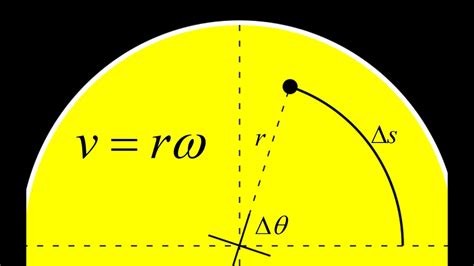 v r omega derivation